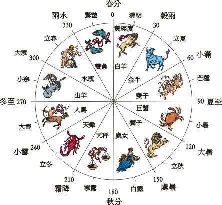 節氣查詢|二十四節氣｜香港天文台(HKO)｜曆